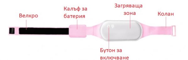 Загряващ колан - Image 4
